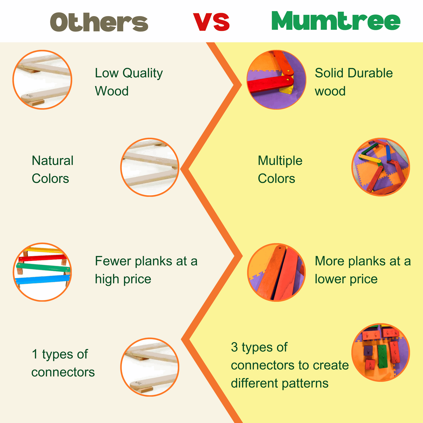 Shape Beam Balance - Mumtree Arena Private Limited