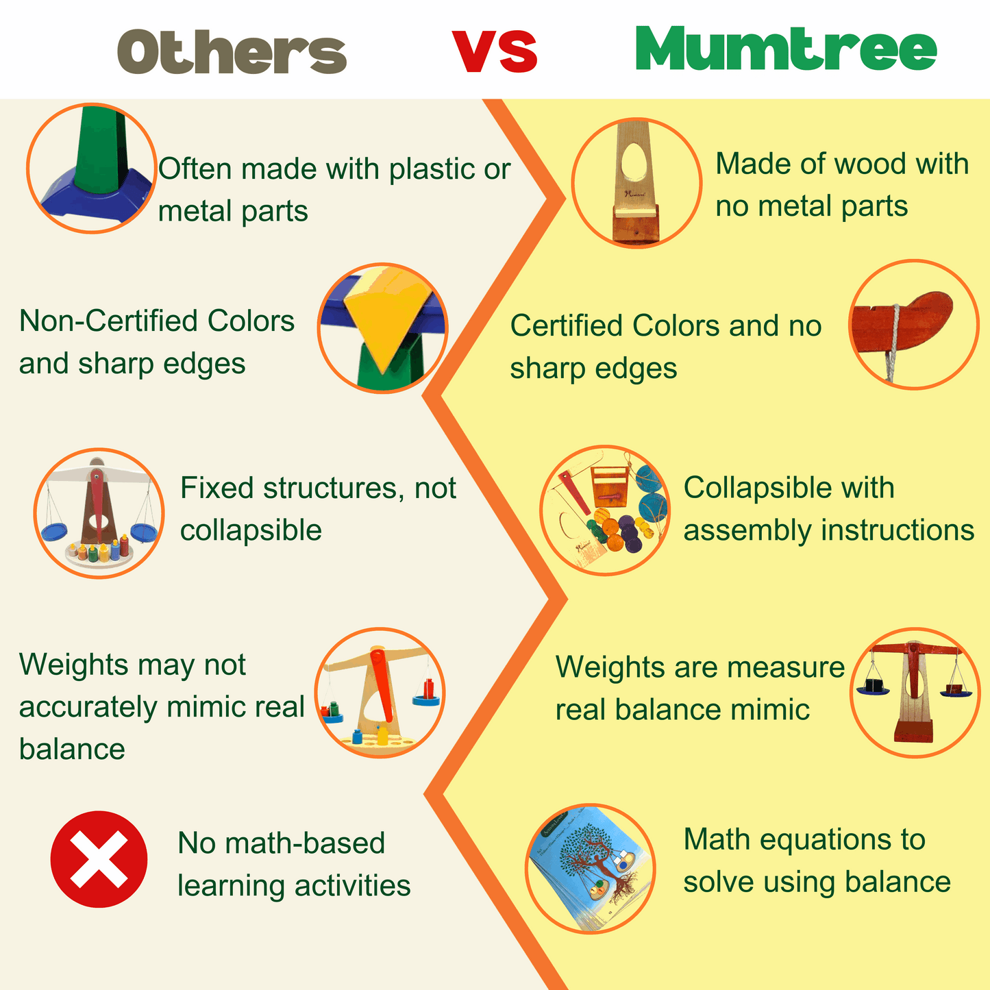 Balancing Tree - Mumtree Arena Private Limited