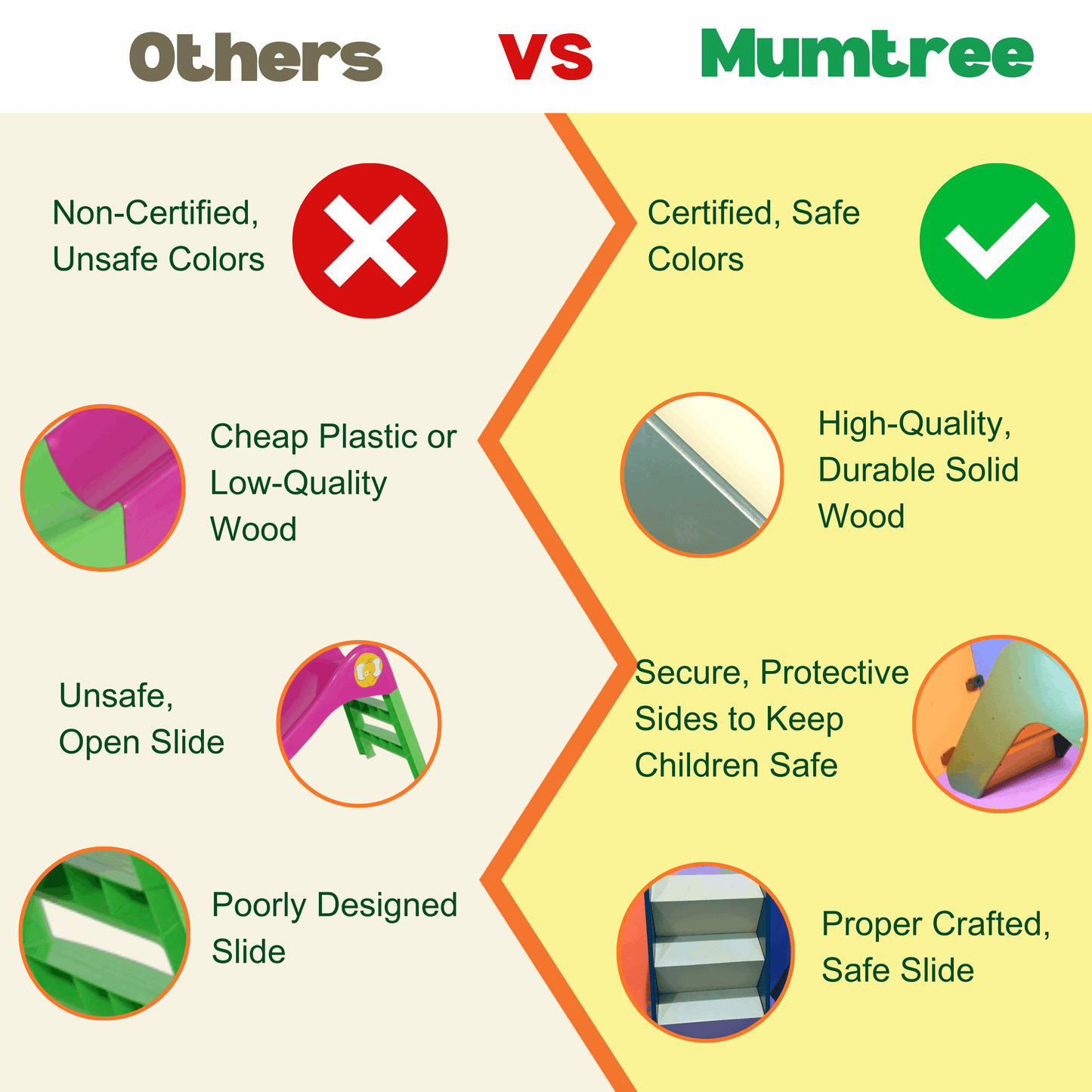 Toddler Slide - Mumtree Arena Private Limited