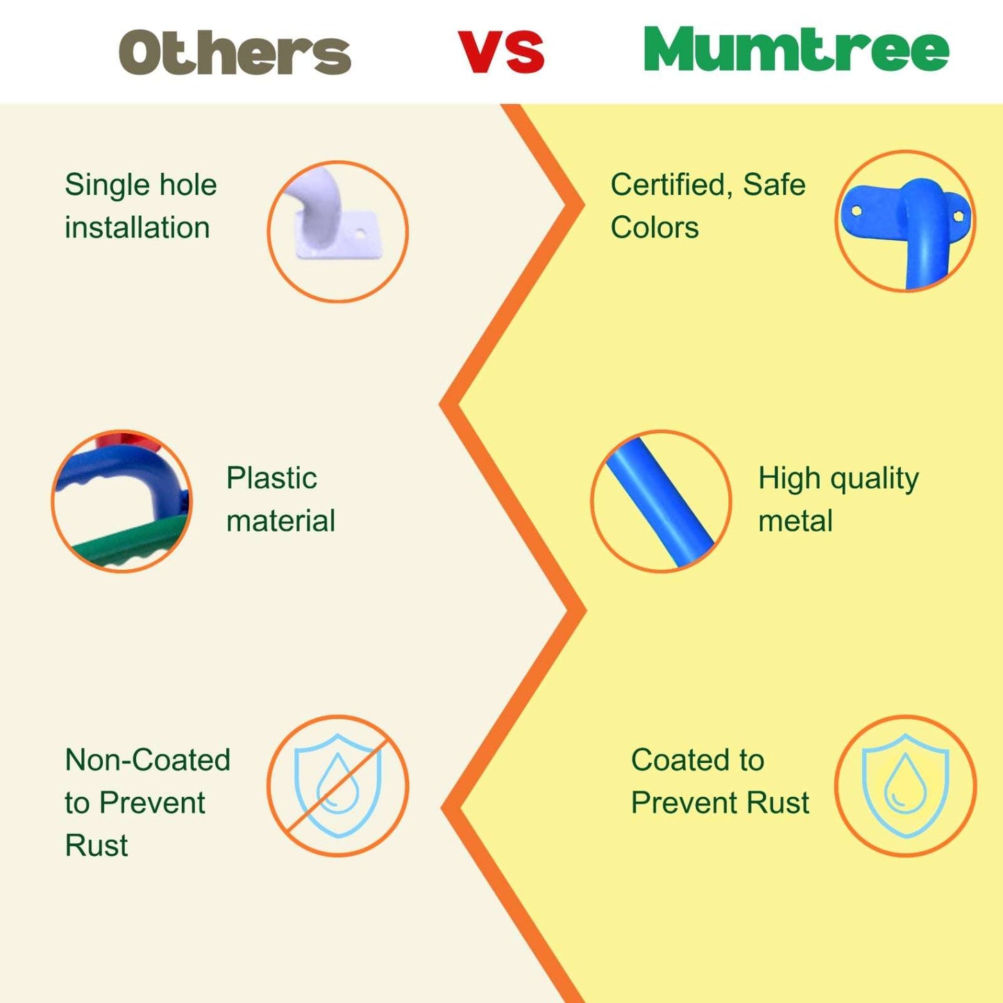 Monkey Bars - Mumtree Arena Private Limited
