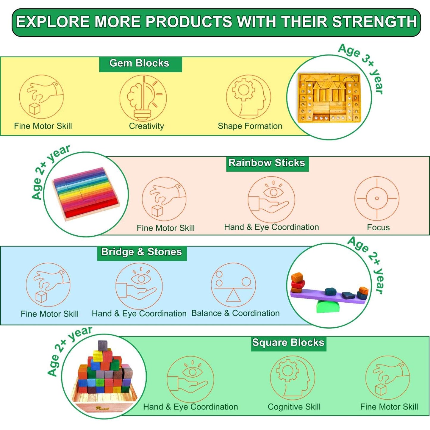 Bridge & Stones - Mumtree Arena Private Limited