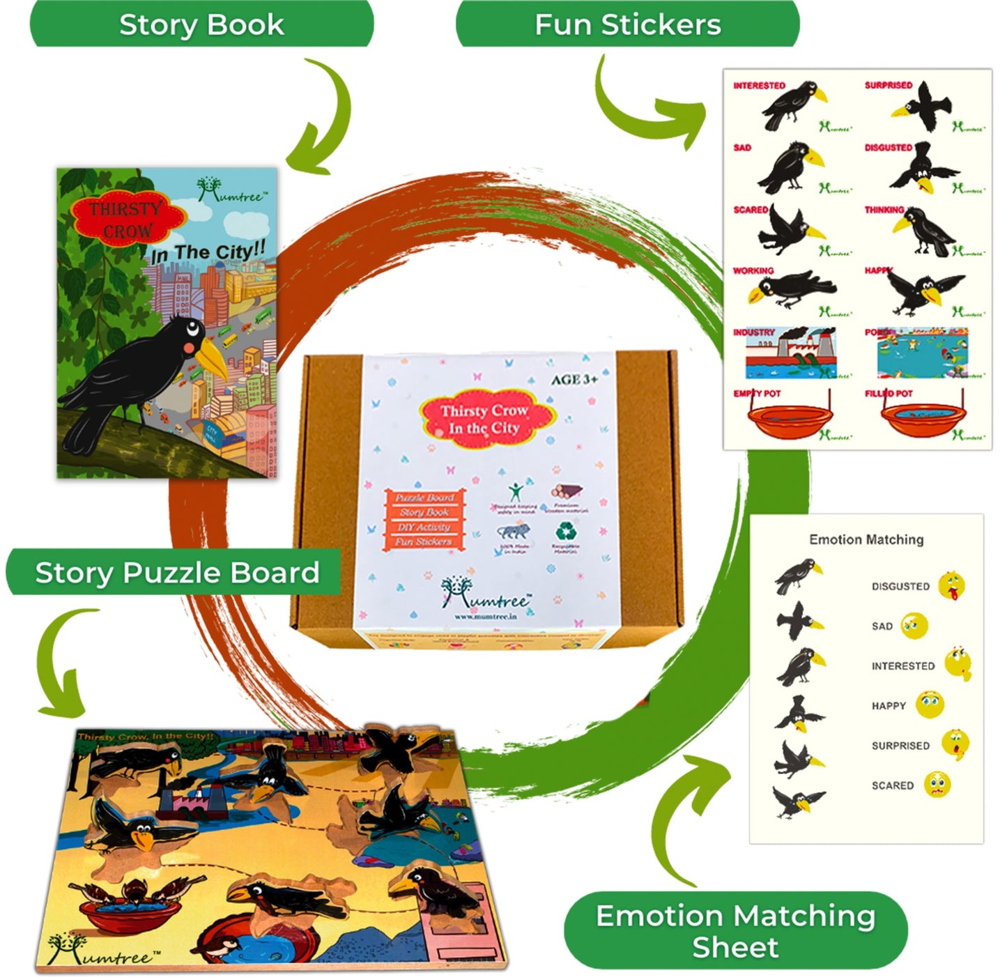 Thirsty Crow in the City - Mumtree Arena Private Limited