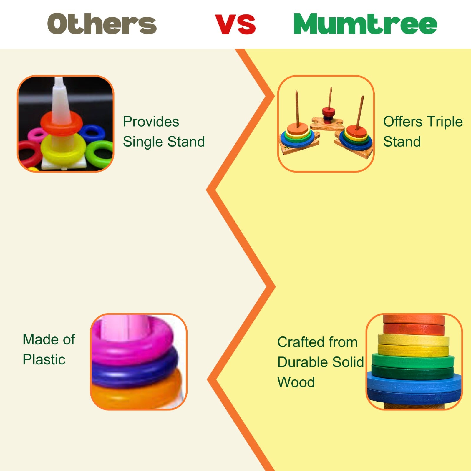 Disc Stacker - Tree stand - Mumtree Arena Private Limited